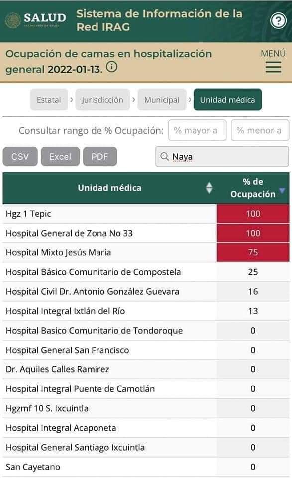 99ccc55c c9ae 4d4d ad2b 9bbe6f5c68a3 - Saturados, los hospitales del IMSS en la ciudad de Tepic y en Bahía de Banderas