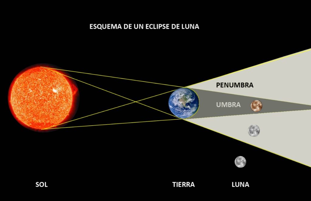 superlunadesangreseveraenmexico3 1024x661 - “Luna de Sangre”, un fenómeno que no querrás perderte este 15  de mayo