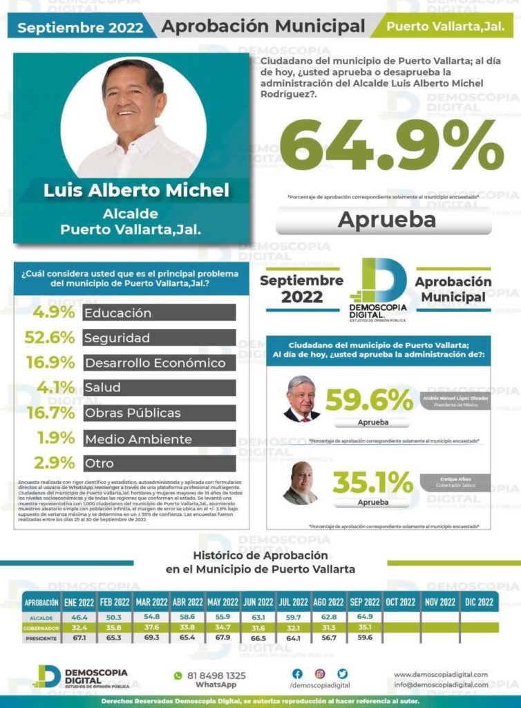 alcaldeluismichelestaeneltop20delospresidentesdemexico3 754x1024 - Luis Michel está en el top 20 de los presidentes municipales de México