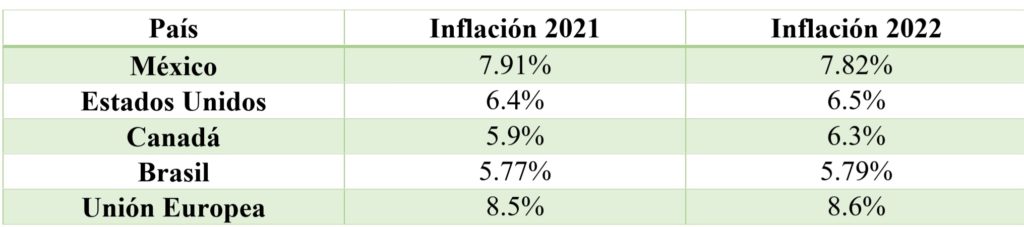 Tabla 2 1024x227 - La inflación y desempleo